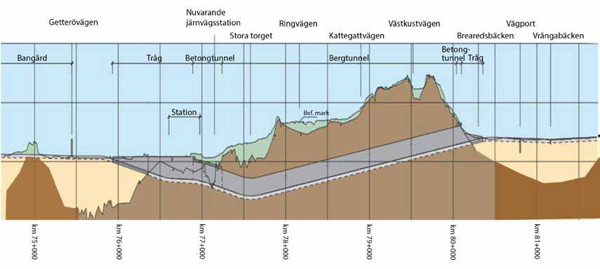 Varbergstunneln, Västkustbanan, Varberg-Hamra Miljökonsekvensbeskrivning Kapitel 6 - Genomförande och byggmetoder - - Val av arbetsmetoder under byggskedet avgör i hög grad miljöpåverkan och