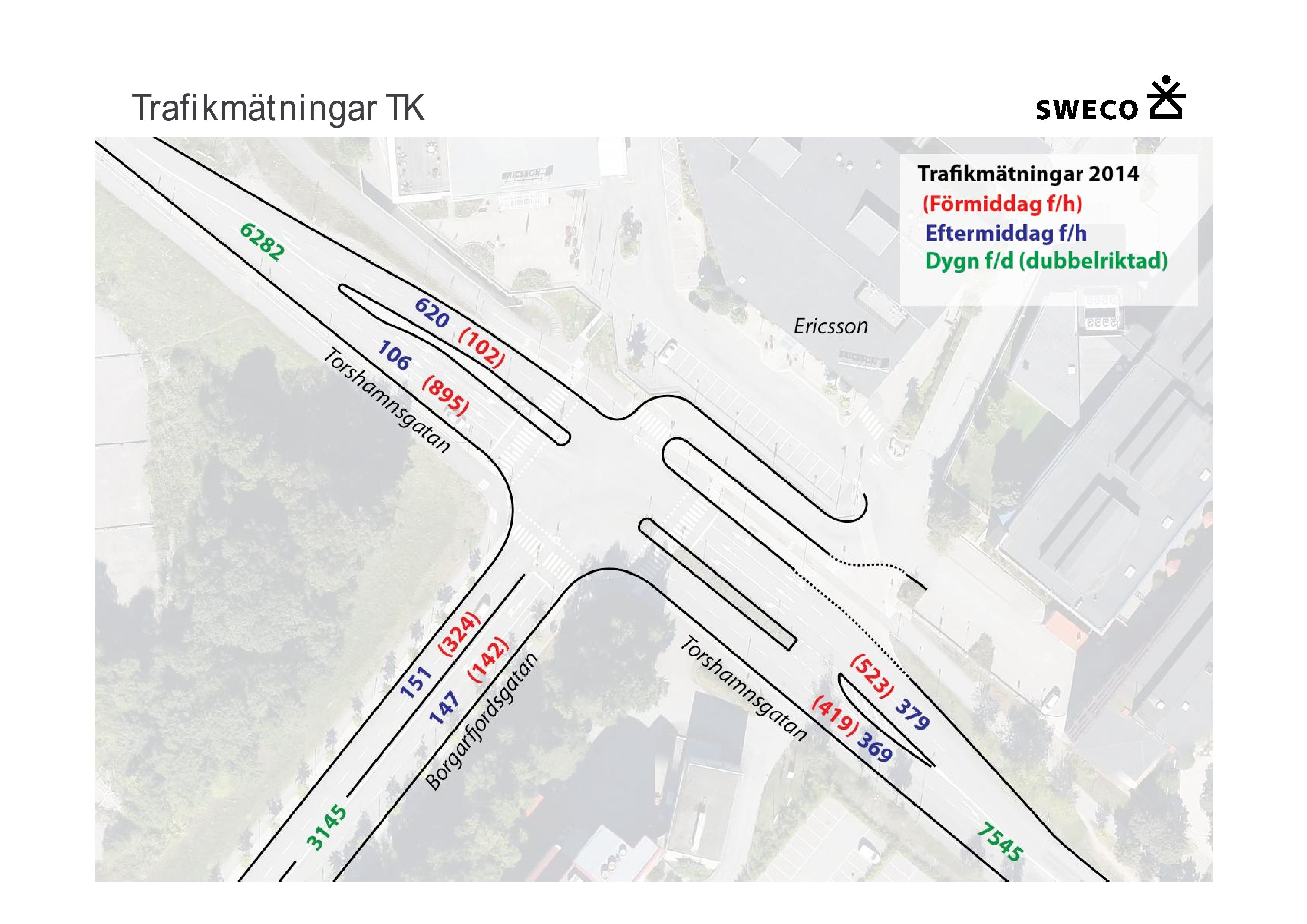 Trafikmätningar TK Inkom till