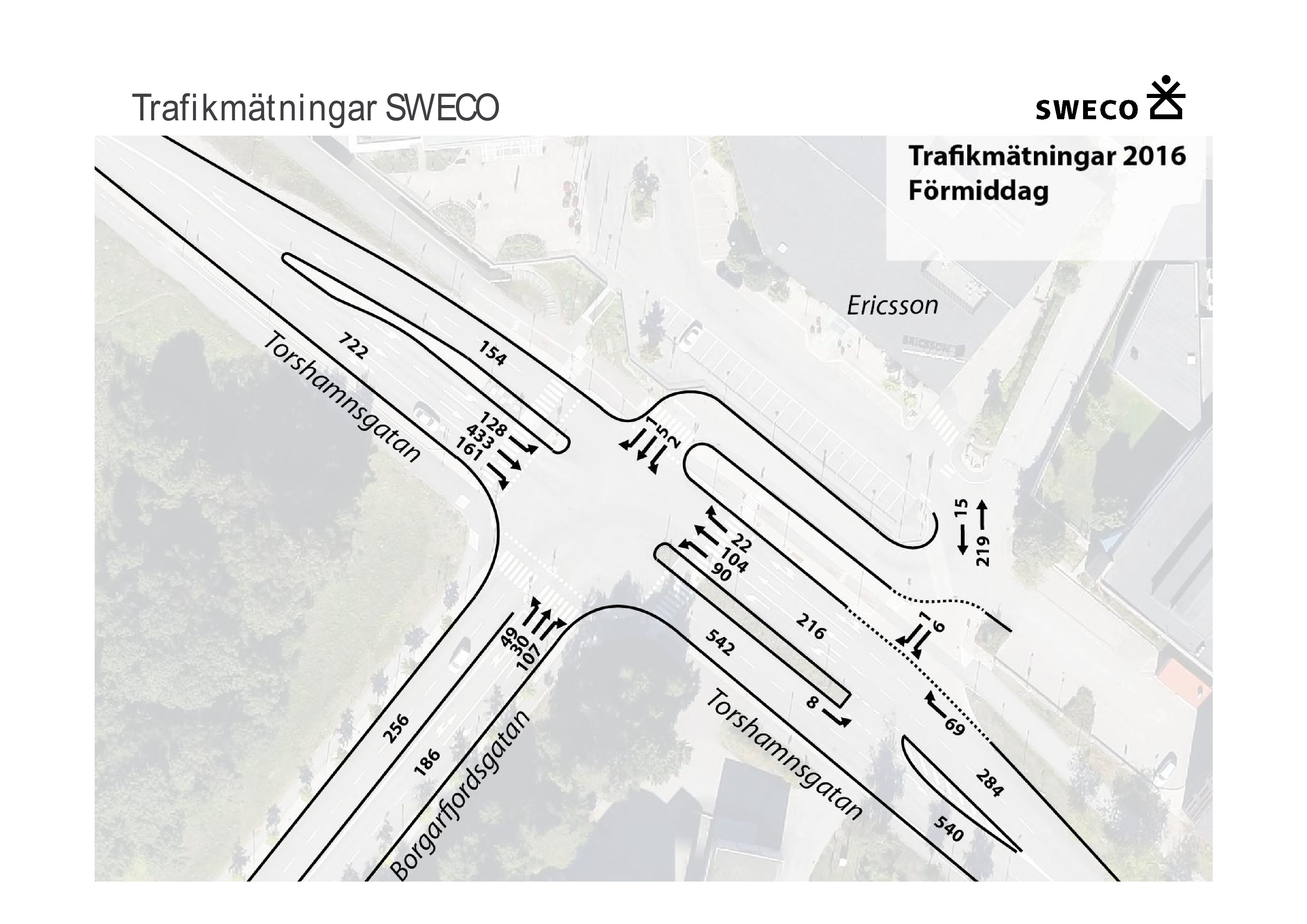 Trafi k m ät n i n g ar SWECO Inkom till Stockholms stadsbyggnadskontor -, Dnr 2013-09481