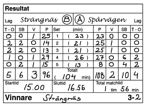 VID MATCHENS SLUT Summera ner kolumnerna i "Resultat"-rutan.
