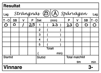 Komplettera i "Resultat"-rutan - Antal time-outer under "T-O". (Skriv 0 om man inte tagit någon T-O alls). - Antal spelarbyten under "SB". (Skriv 0 om man inte gjort något byte alls).
