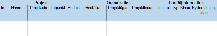 Prioritetsordning Dokumentera i projektkatalogen T Ä N K P Å Svårt att hantera för många olika prioriteter