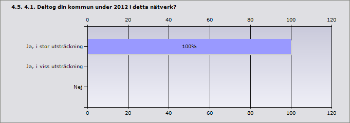 utsträckning 100% 1