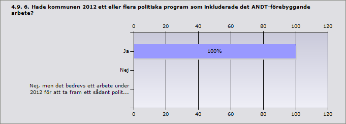 Ja 100% 1 Nej, men det bedrevs ett