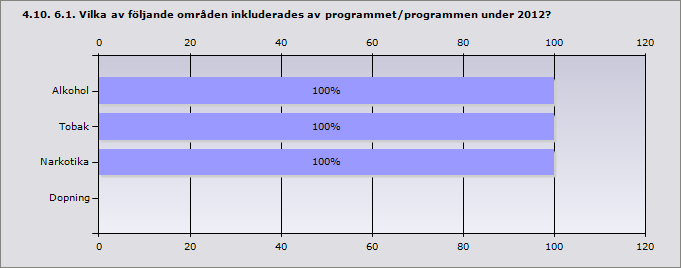 sådant politiskt program 0% 0 Alkohol
