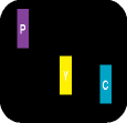 En sub-pixel som lyser röd, grön eller blå Två angränsande sub-pixels som lyser: - Röd + Blå = Purpur - Röd + Grön = Gul - Grön + Blå = Cyan (ljusblå) Tre angränsande sub-pixels lyser (ger en vit
