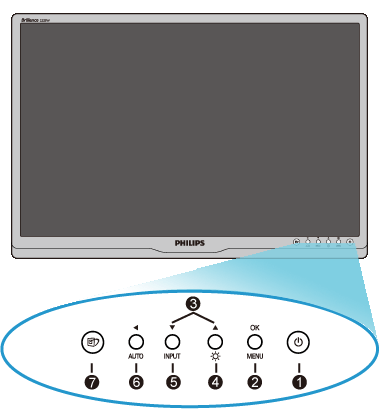 Produktbeskrivning, framsidan Installera LCD-monitorn Ansluta till PC:n Sockeln Komma igång Optimera prestanda Produktbeskrivning, framsidan 1 Starta och stäng av bildskärmen 2 Öppna bildskärmsmenyn