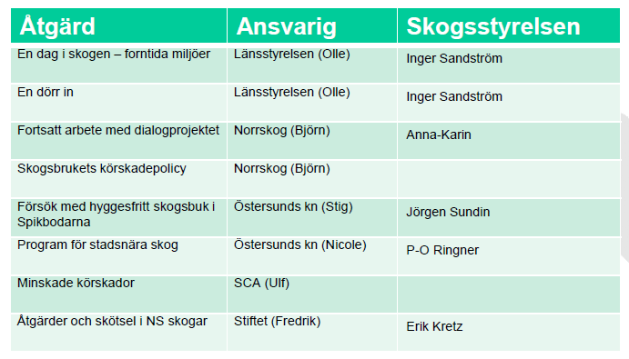 Skogsstyrelsen Minnesanteckningar 2013-04-24 6(10) Bilaga 2.