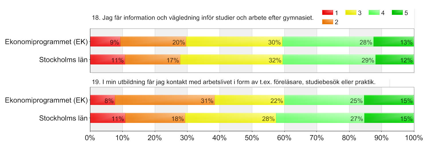 Utbildningsval-