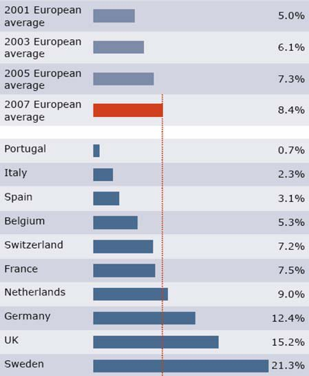 Källa: Campbell och Minguez (2008) 2.6.4 Utländska styrelseledamöters inverkan på Earnings Management Utländska styrelseledamöter och dess inverkan på EM är svårare att hitta grunder för.