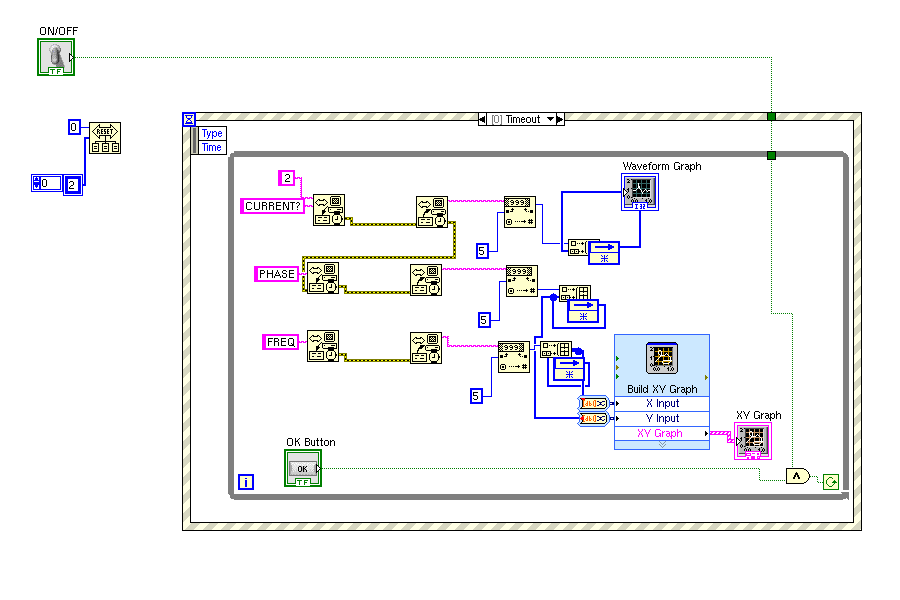 Figur 1: Ett tänkt scenario över hur programmets blockschema i LabVIEW kan komma att se ut.