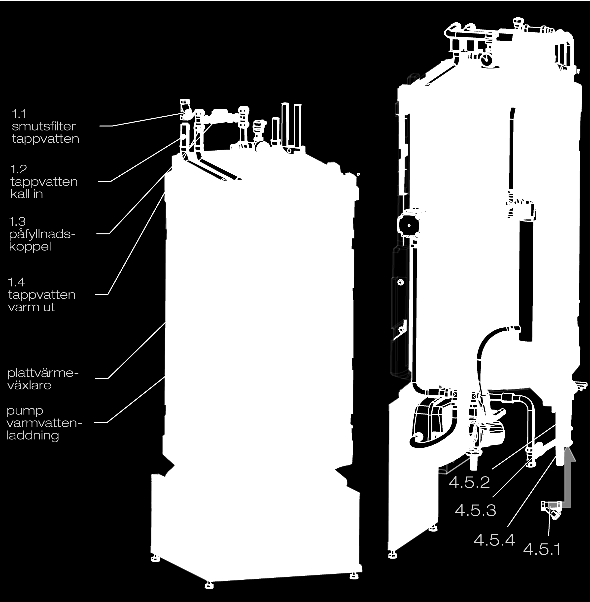 5.1 smutsfilter tappvatten 4.5.2 tappvatten kall in 4.5.3 påfyllnadskoppel 4.5.4 tappvatten varm ut plattvärmeväxlare pump varmvattenladding Låg variant 16 Hög variant