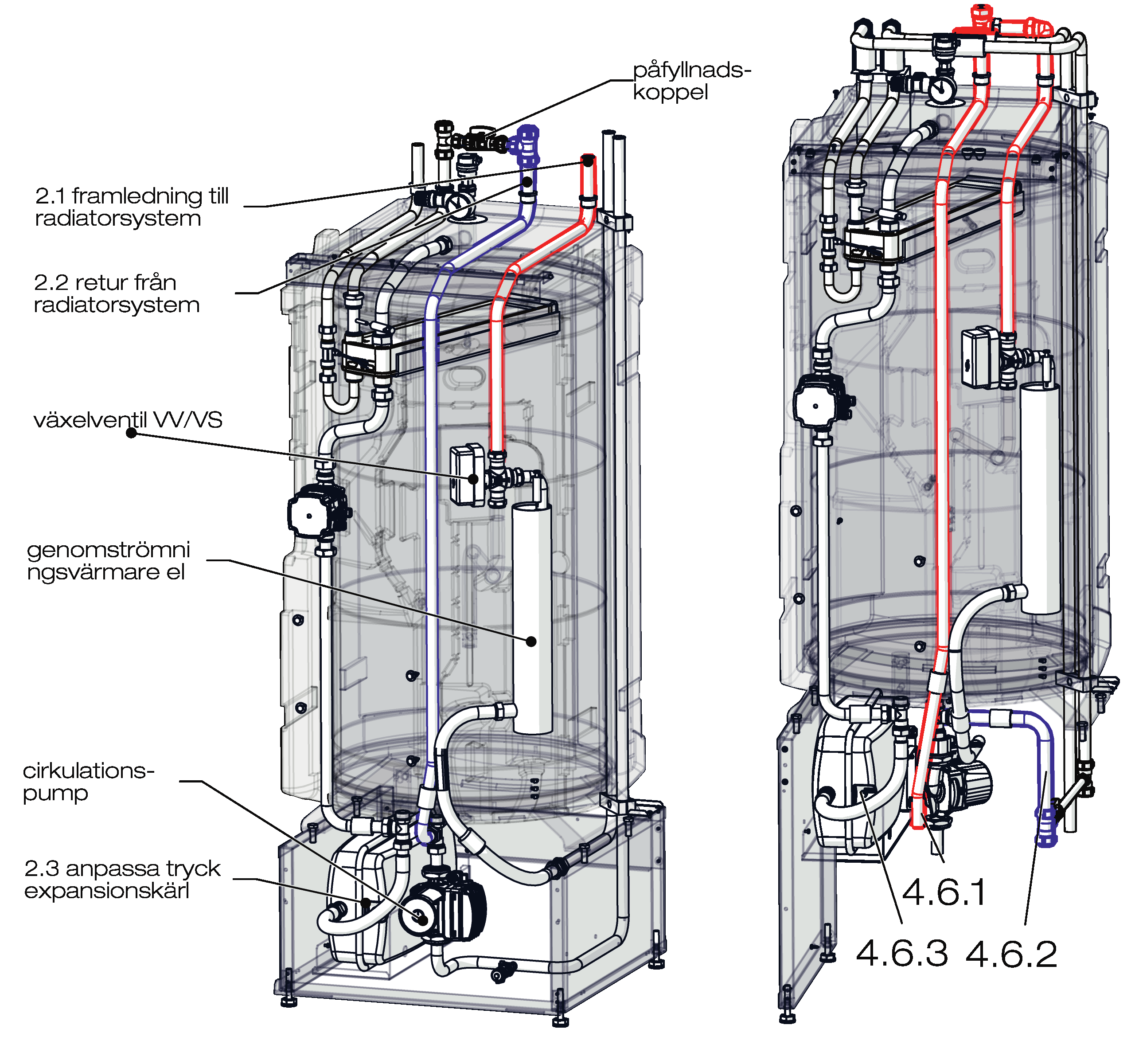 4.6 Installera rör radiatorsystem Radiatorsystem 4.6.1 Installera framledning med avstängningsventil 4.6.2 Installera returledning påfyllnadskoppel 4.