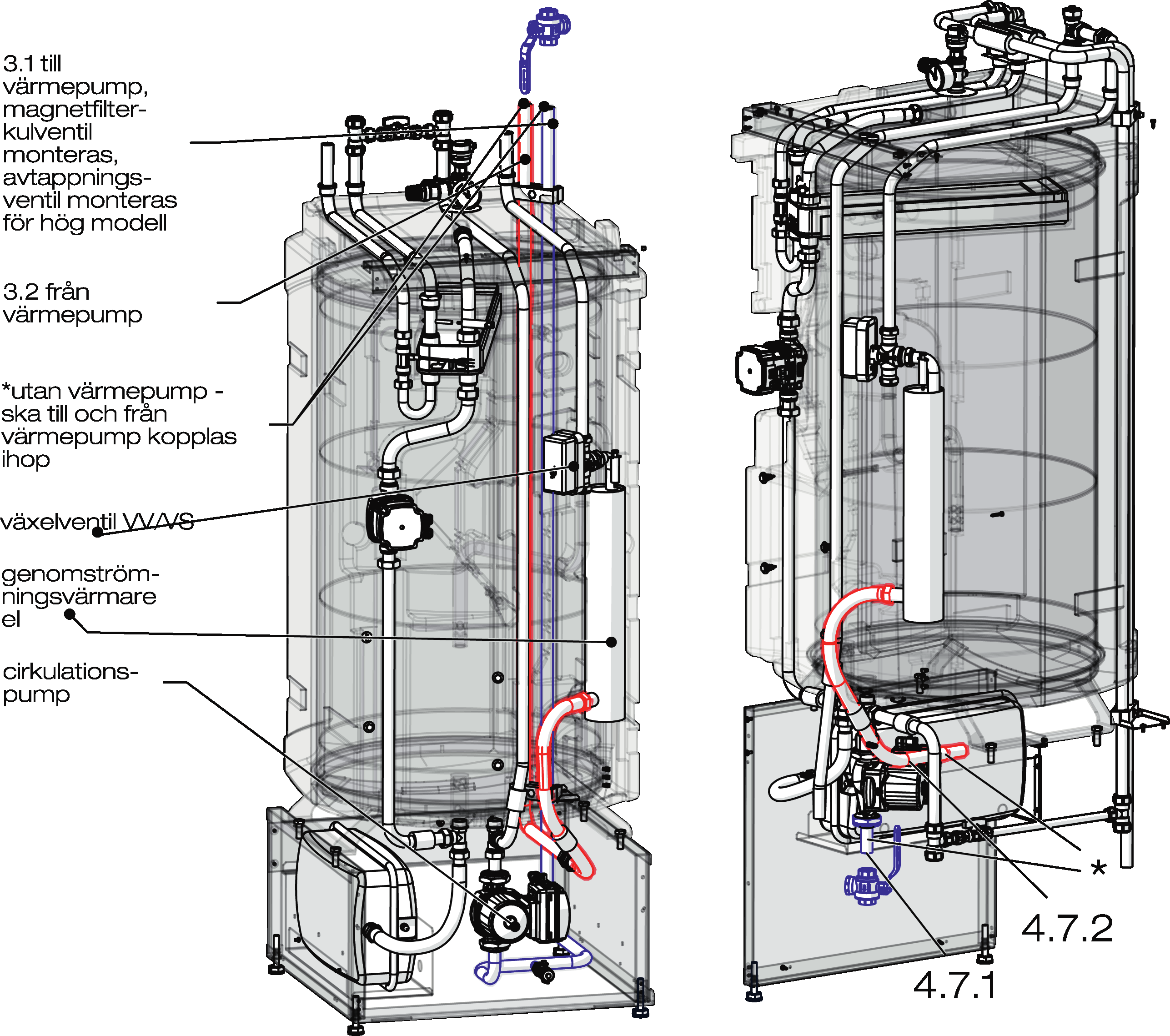 4.7 Installera rör till och från värmepump Värmepump 4.7.1 Installera rör till värmepump med magnetfilterkulventil 4.7.2 Installera rör från värmepump Installera eventuellt reglerbar by-pass koppling förbi värmepump.