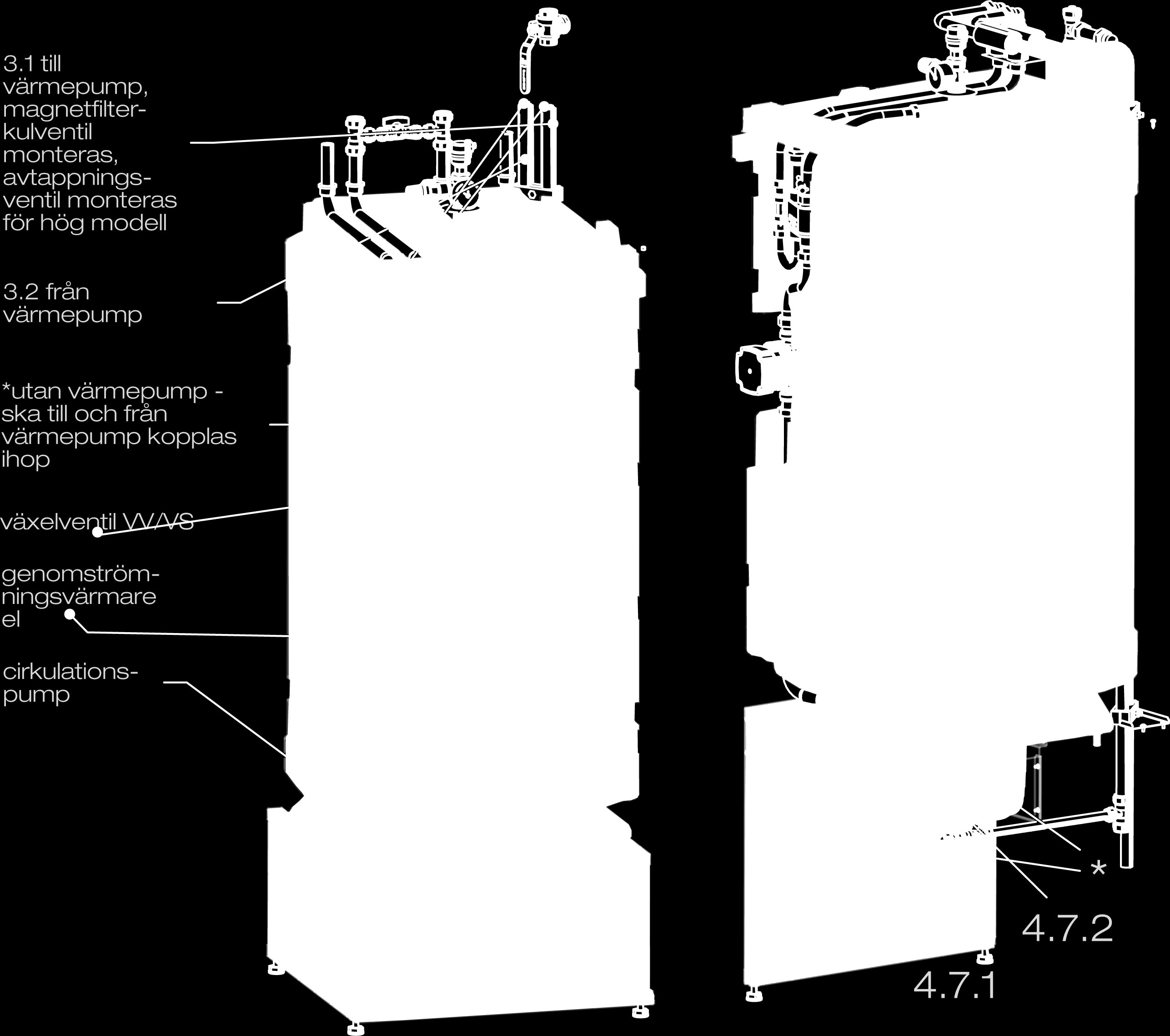1 till värmepump magnetfilterkulventil med stödhylsor monteras, se instruktion i bipack avtappningsventil monteras för hög modell 4.7.