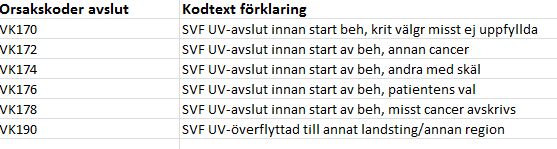 SVF cancer i urinblåsa och urinvägar registrering i Vårdprocess bild 045