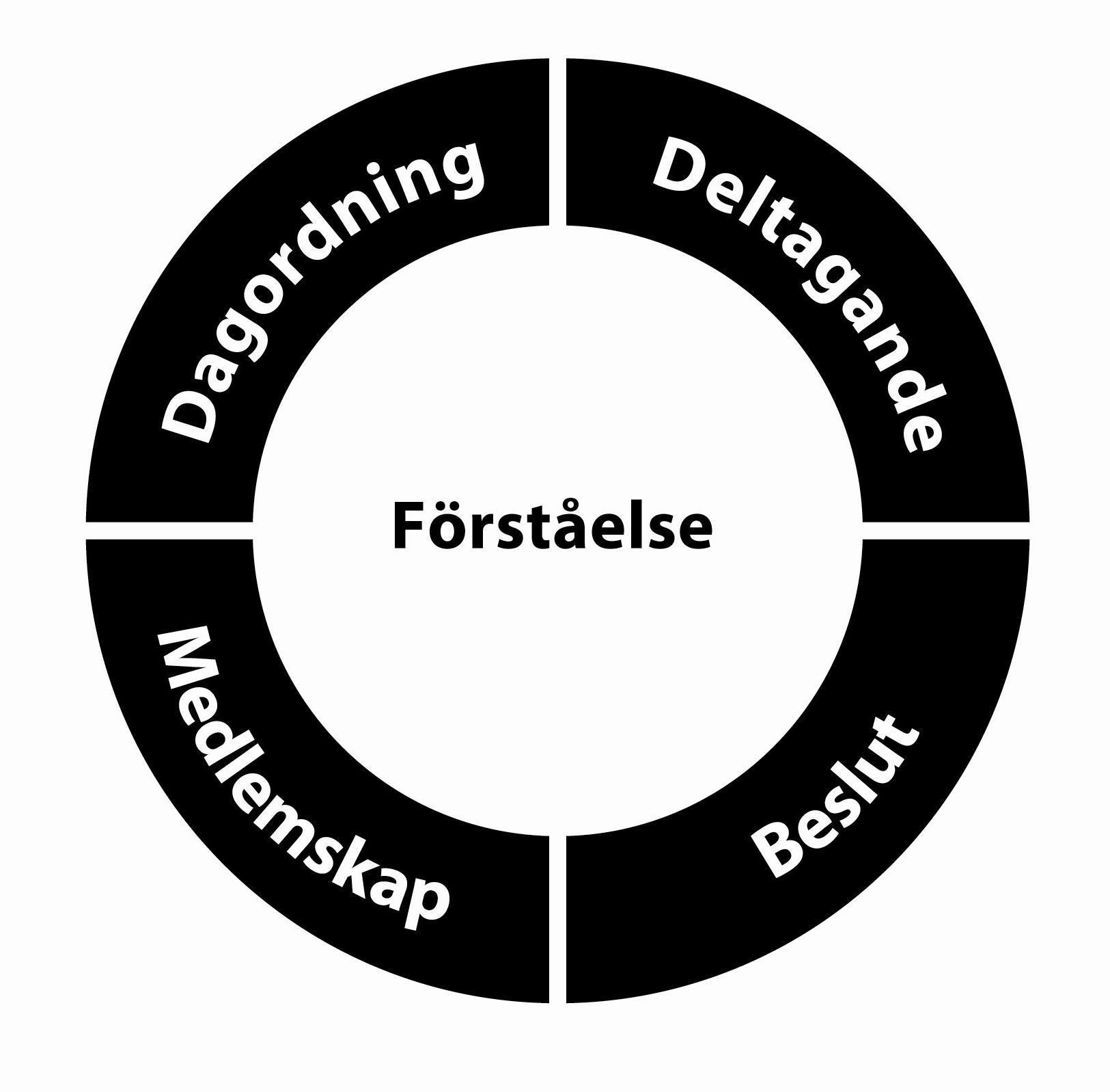 att de fortfarande ställer upp på föreningens målsättningar och verksamhet och även i fortsättningen ska medräknas.