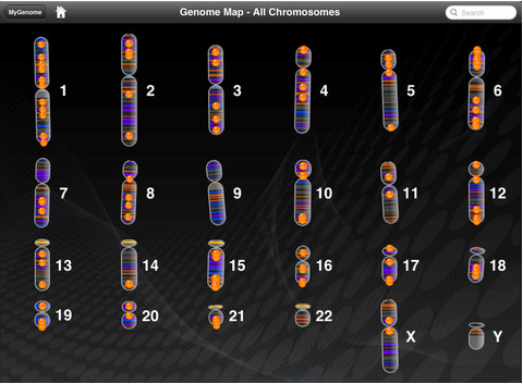 sequencing