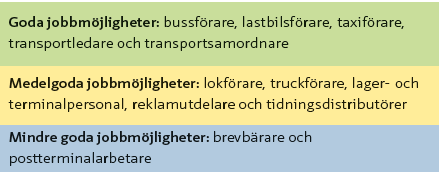 Transport Vanligaste yrkena är lastbilsförare, lager- och terminalpersonal, buss och spårvagnsförare, taxiförare och brevbärare