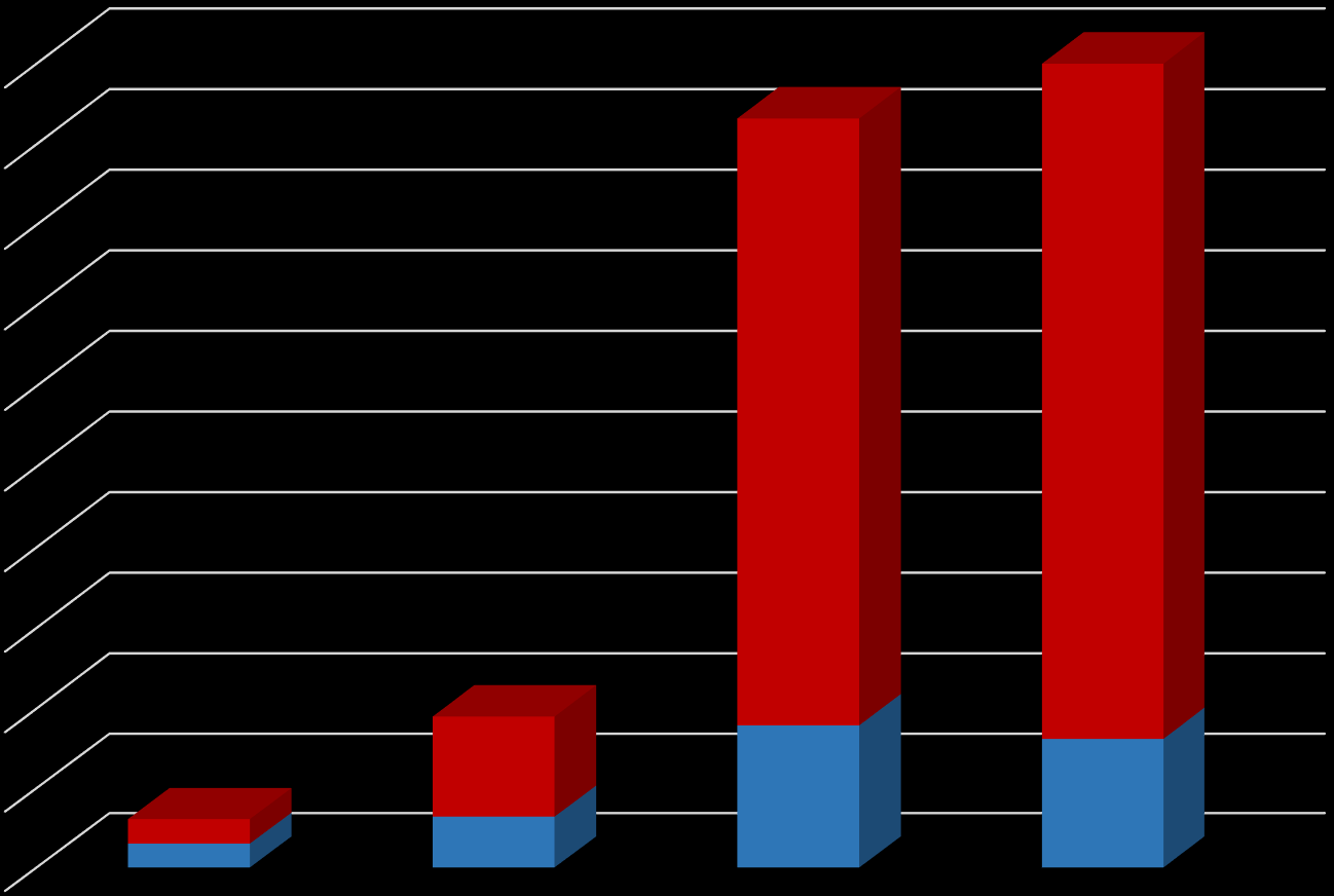 Asylansökningar nationellt ålder och kön 1 000