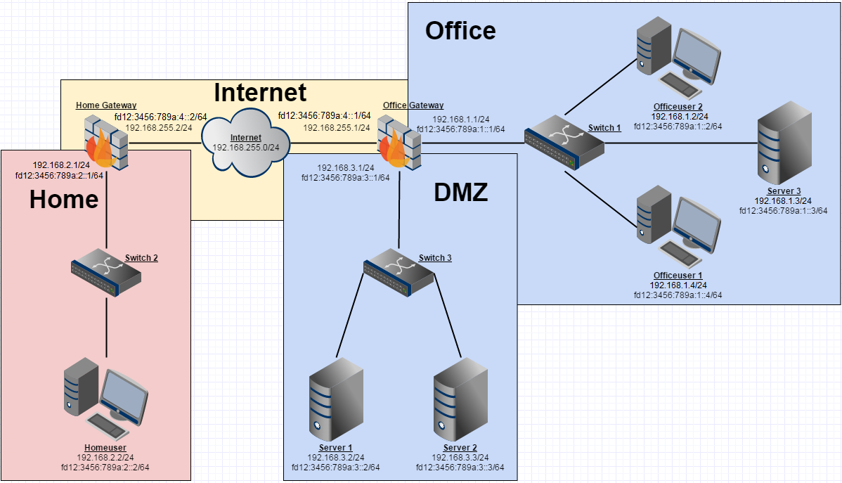 B Bilaga 2 B.1 Laborationsinstruktioner B.1.1 Dual Stacking Inledning Dual Stacking är en migreringsmetod som använder sig av dubbla TCP/IPadresser för att uppnå kompatiblitet med IPv6.