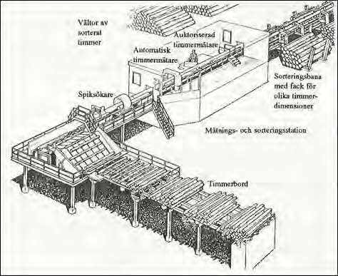 Figur 23 Principskiss över en längsmatad mätstation (Grönlund, 1992) 2.