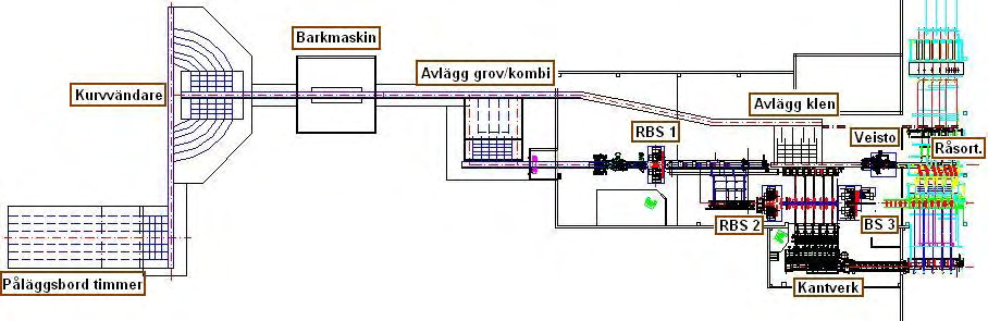 300 000 m 3 fub. Detta skulle leda till en volymminskning på ca 6600 m 3 fub.