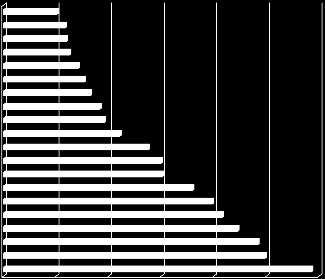 Får stöd av anhöriga(n=1012) Livsområden Använda IT Skaffa/behålla arbete Delta förening Delta sysselsätt Personlig vård Öppen/soc samvaro Sköta medicin Tala/Läsa/Skriva Svenska språket Använda