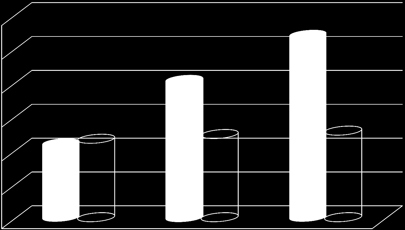 Finns/upprättas det en aktuell samordnad individuell plan (SIP)?