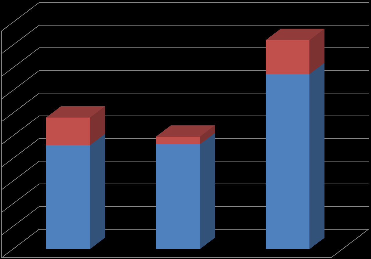 Hälsoområde tandhälsa (n=1012) 500 46% 450 400 350 300 250 Psykiatriska kliniken (n=158)