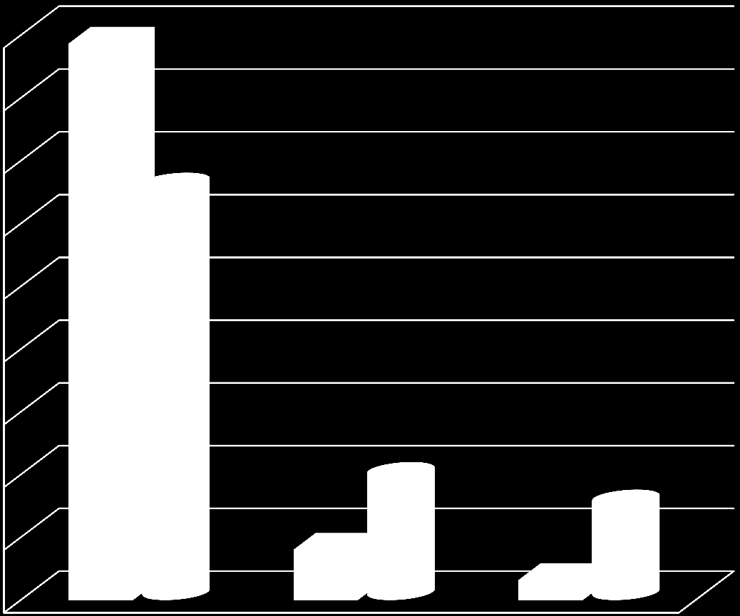 Urval: Anser du att personen har en samtidig allvarlig självskadeproblematik? (n=62) Är eller har personen under de senaste 12 månaderna haft kontakt med både socialtjänsten och psykiatrin?