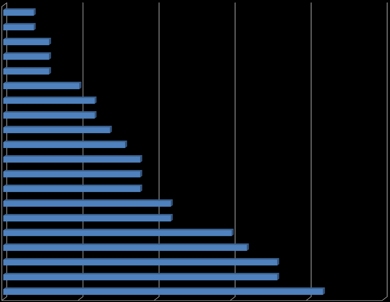 Urval: Anser du att personen har en samtidig allvarlig självskadeproblematik?