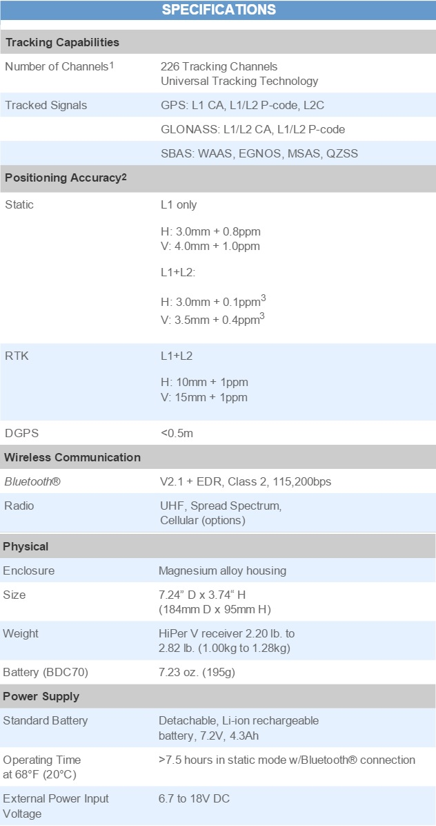 Figur 5: Spesifikation för Hyper V. Källa: http://www.