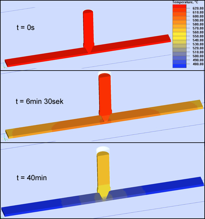 Resultat Gjutgodsets temperatur varierar likt stelningsförloppet enligt figur 16.