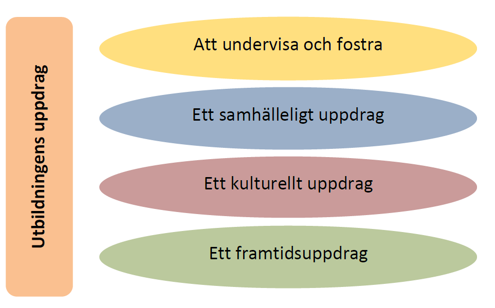 Kapitel 3: Den grundläggande utbildningens uppdrag och mål 3.