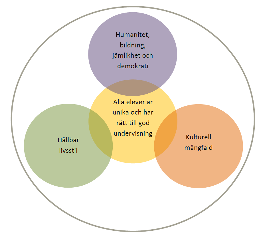 Kapitel 2 Värdegrunden och synen på lärande 2.1.