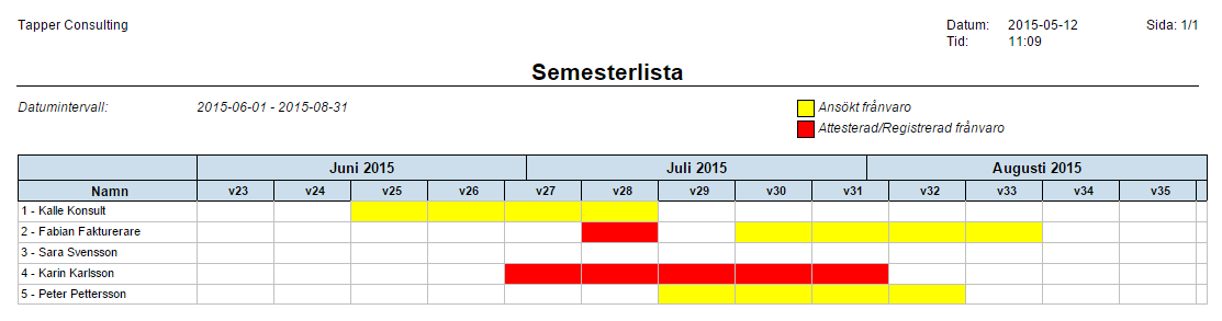 Flex HRM Time Användarmeddelande (maj 2015) 15 Omfattning till FLEX Lön Nu finns en ny inställning per tidkod, Överför omfattning till lön.