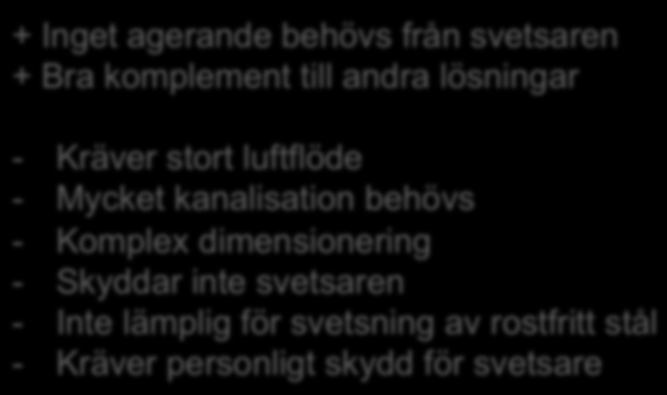 luftflöde - Mycket kanalisation behövs - Komplex dimensionering -