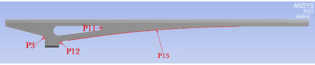 Figur 4.21: Sidovy för valda parametrar koncept 2 Figur 4.22: Toppvy för valda parametrar koncept 2 De av ANSYS genererade tillåtna intervall används i stor utsträckning.