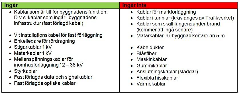 Ingår