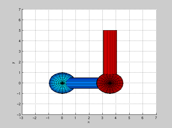 För att beskriva hela robotarmen lägger man alla sektionernas data efter varandra i en vektor av dimension 1 x antal sektioner x 3 (3 sektioner ger alltså en 1x9-vektor).