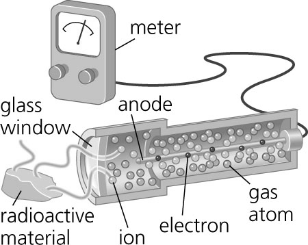 Laboration 7