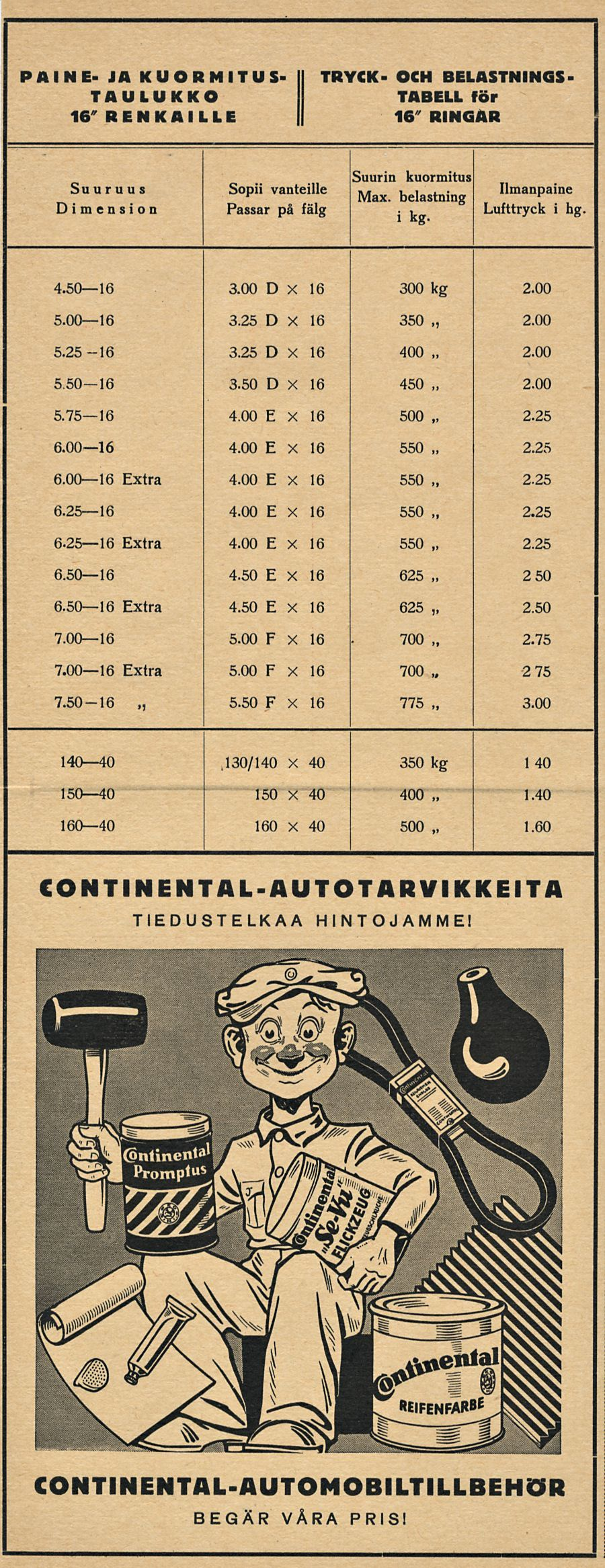 2 2 PAINE JA KUORMITUS II TRYCK OCH BELASTNINGS TAULUKKO TABELL för RENKA I L L E RINGAR Su v r v v s Sopii vanteille Passar på fälg Suurin kuormitus Max belastning i kg Ilmanpaine Lufttryck i hg 450