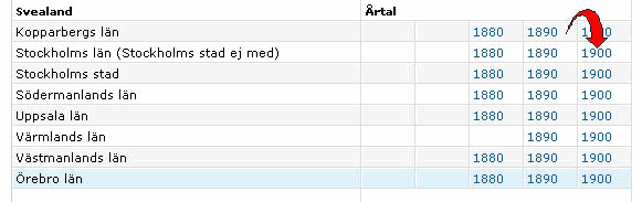 Man väljer vilken folkräkning man vill arbeta med genom att klicka på den. I det här exemplet klickar jag på Stockholms län 1900.