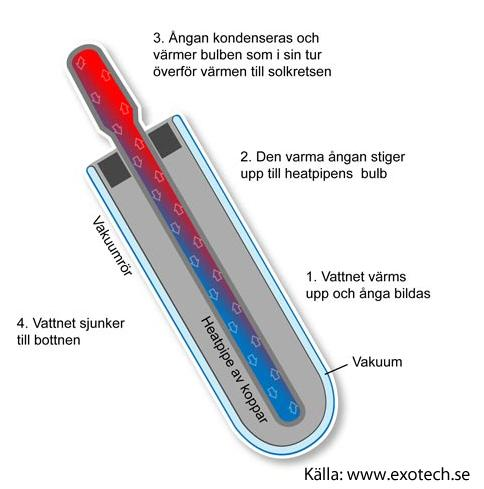 SOLENERGI I SVENSKT KLIMAT 3.