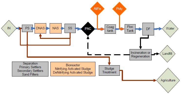 Processpusslet III Skivfilter som separationsprocess?