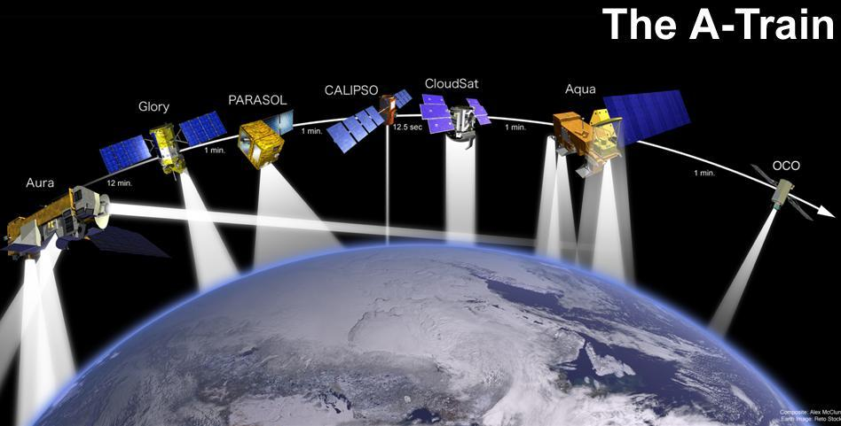NASA s A-Train convoy of of satellites NASA s A-Train consists of series of satellites following each other within few minutes on the same track and each carrying a suite of sensors.
