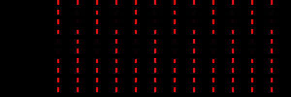 rotationsriktning, genom att studera i vilken ordning de två signalerna slås på respektive av. Figur.