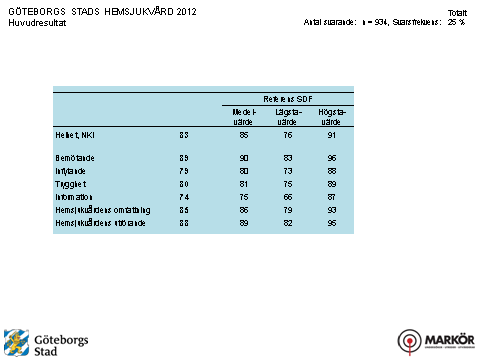 3. Beskrivning av rapporteringen För att kunna utveckla en verksamhet och ha nytta av en undersökning är det viktigt att rapporteringen av undersökningsresultatet är viktigt att ta till sig för