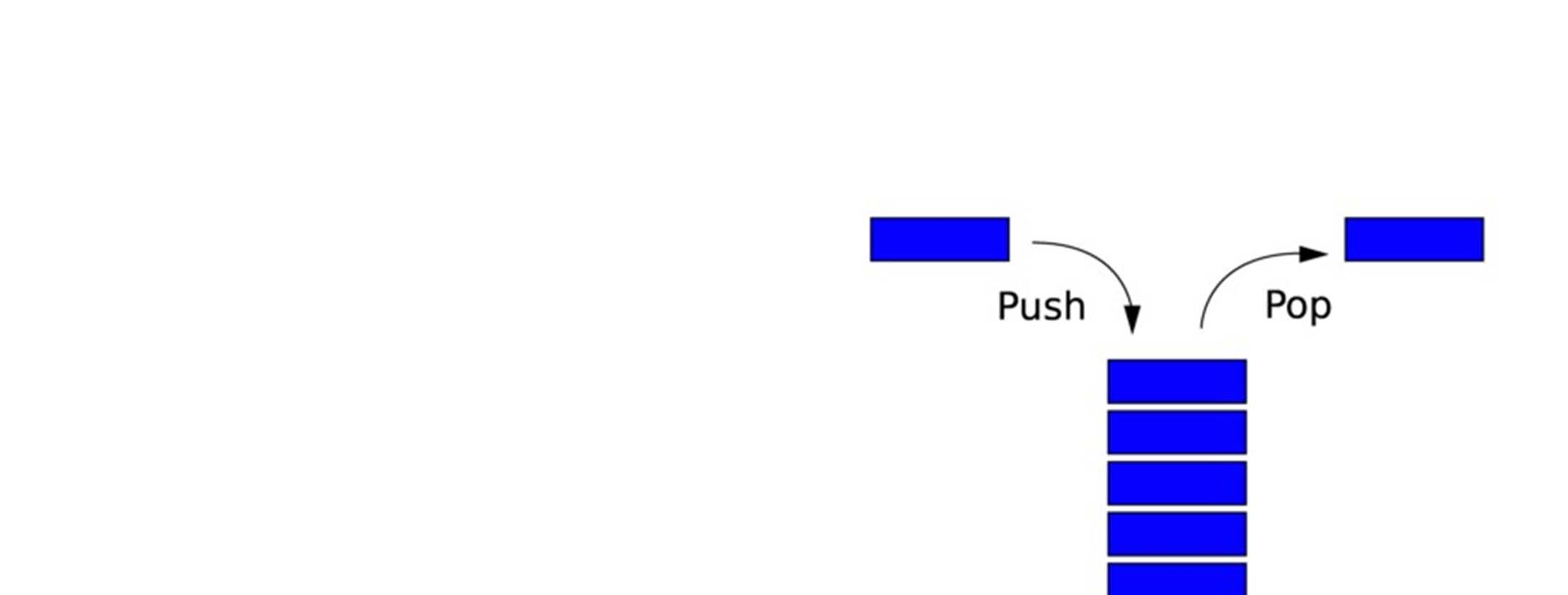 Stack (LIFO) Operationer - push lägg till överst